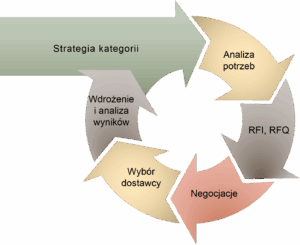 Negocjacje binzesowe z kupcami