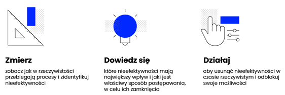 Business Process Mining działanie