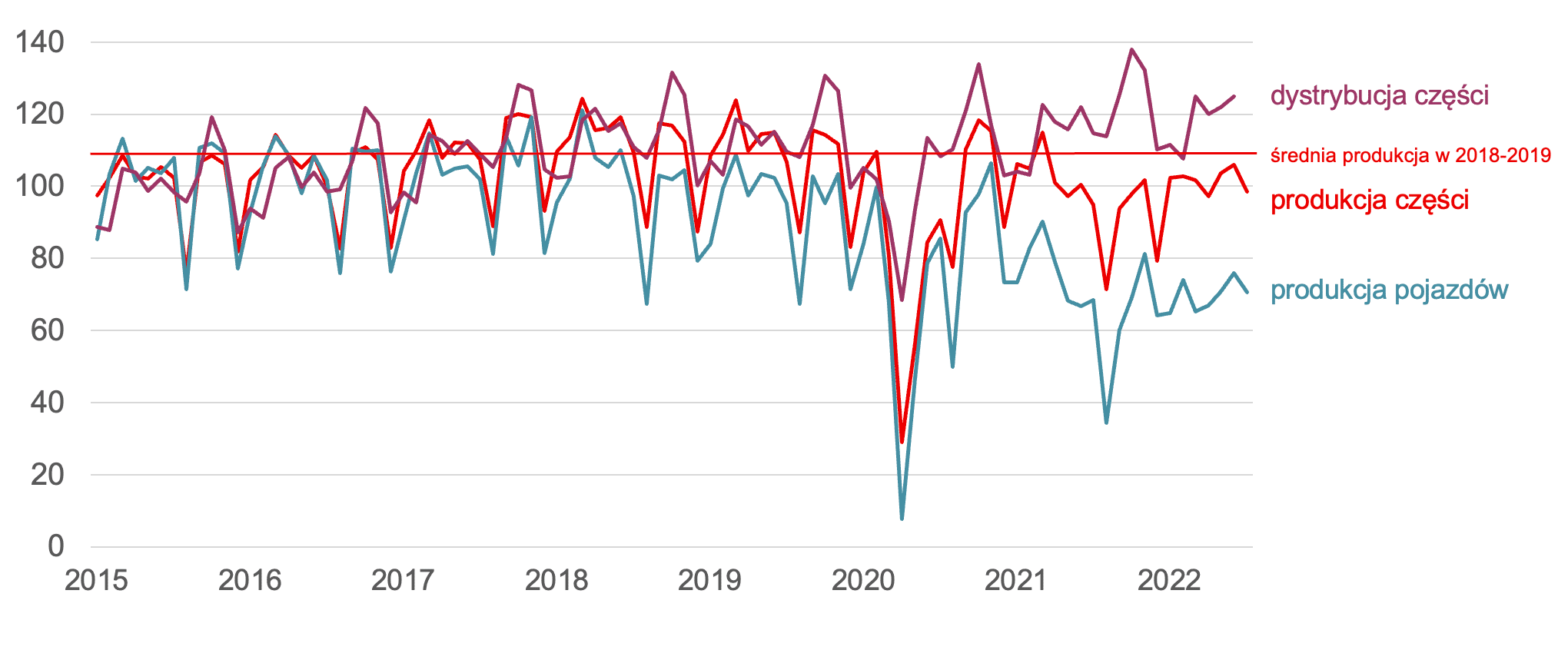 Zrzut ekranu 2022-11-8 o 15.32.20