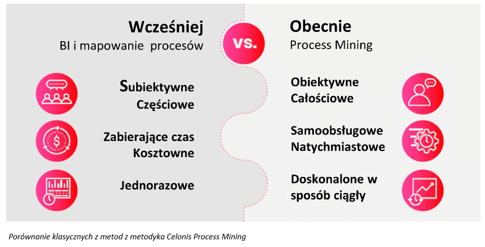 Business Process Mining